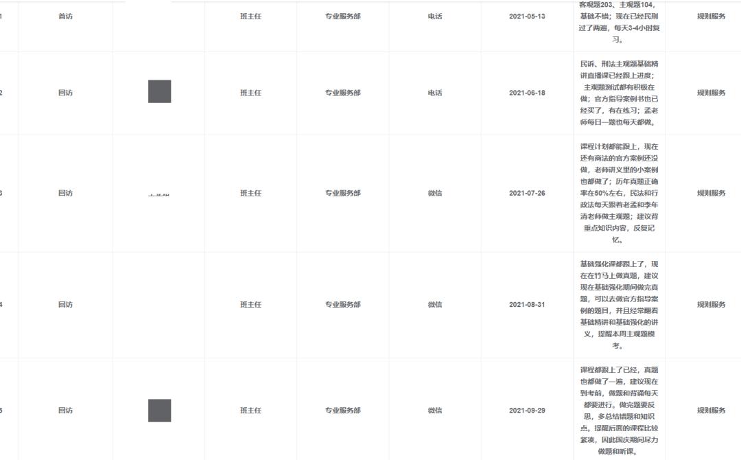 什么样的人肯定过不了法考,什么样的人过不了法考
