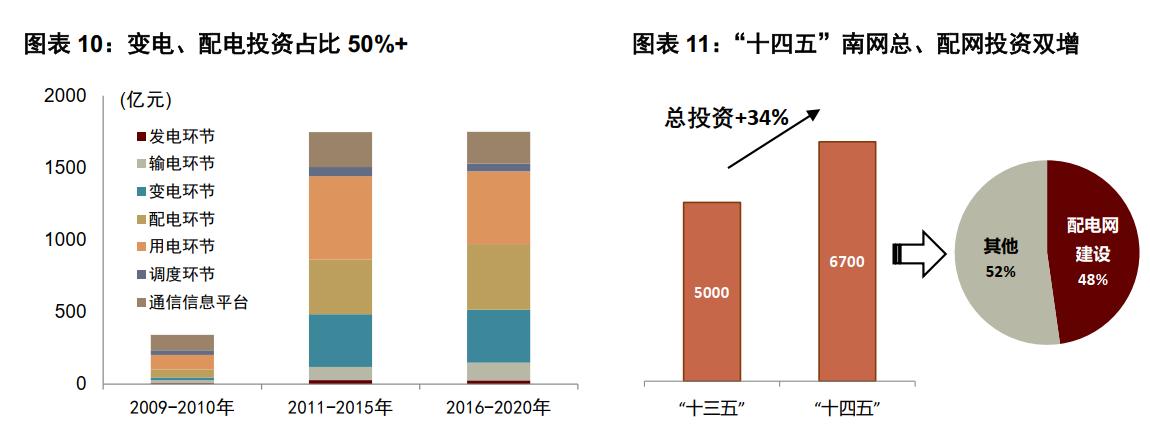 股票国电南瑞的最新消息,国电南瑞明日走势