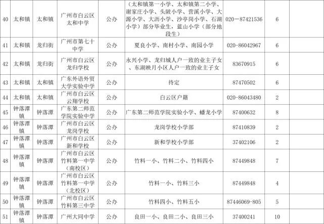 2022年广州小升初对口学校一览表,广州市小学入学地段对应学校