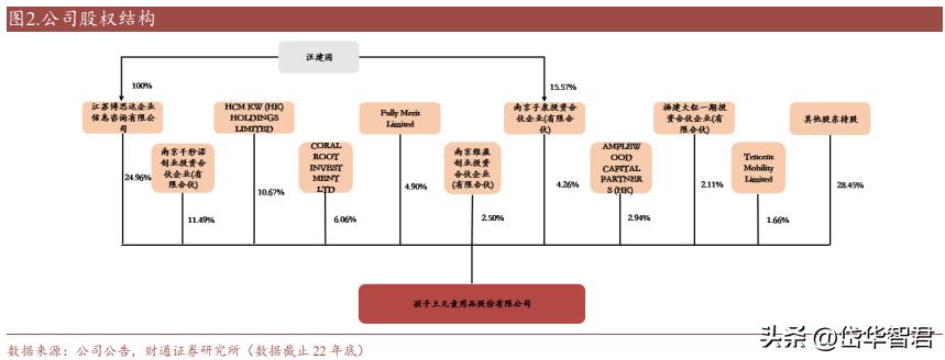 开创单客经济模式，孩子王：全渠道+数字化+育儿顾问构筑护城河
