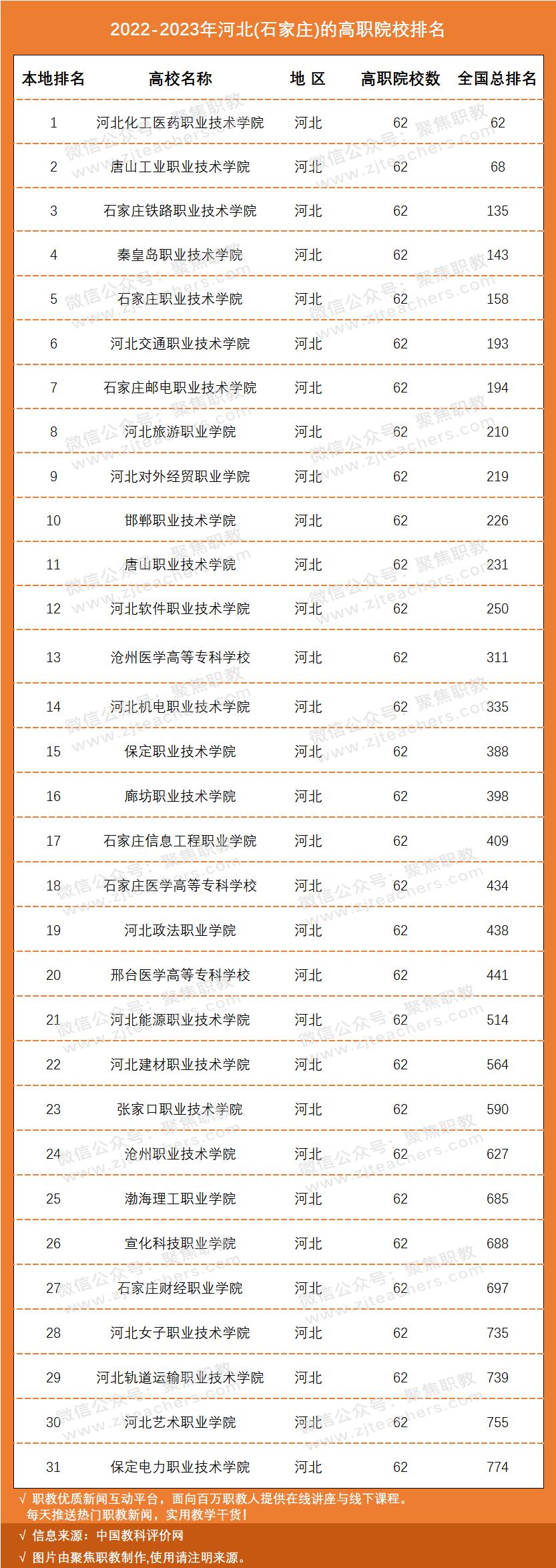 国家示范骨干高职院校排名,国家级示范校高职院校排名