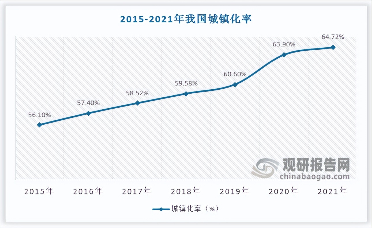精装修行业的前景和市场,精装产业链前景