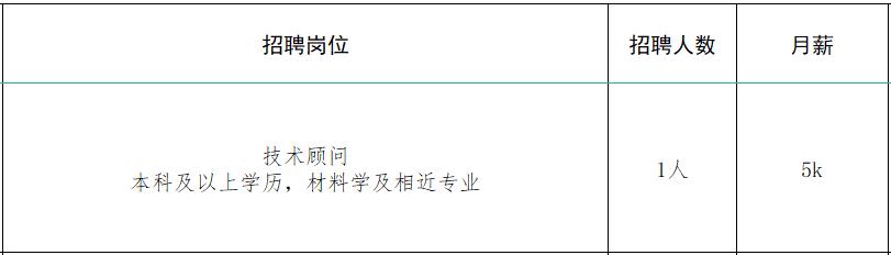 速来！！100+家企业1000+人才需求！罗庄区大批人才岗位来袭！