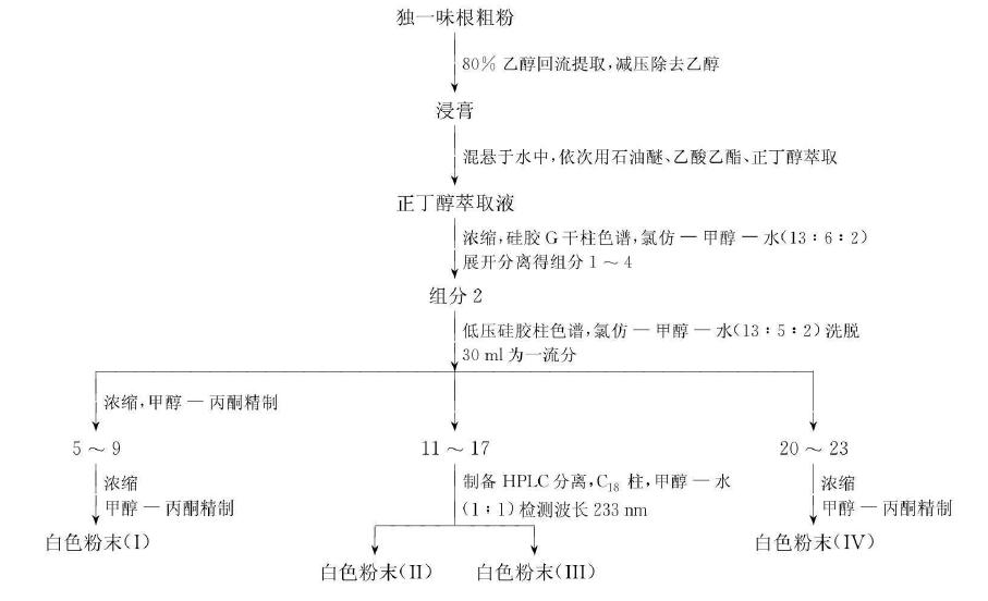 植物活性成分有效成分,药用植物中的萜类物质
