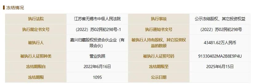 朱明跃重庆八戒网络股份有限公司,股权被冻结后续