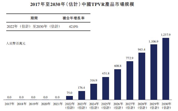 中国心脏瓣膜器械提供商「纽脉医疗」递表，拥有全面产品管线组合