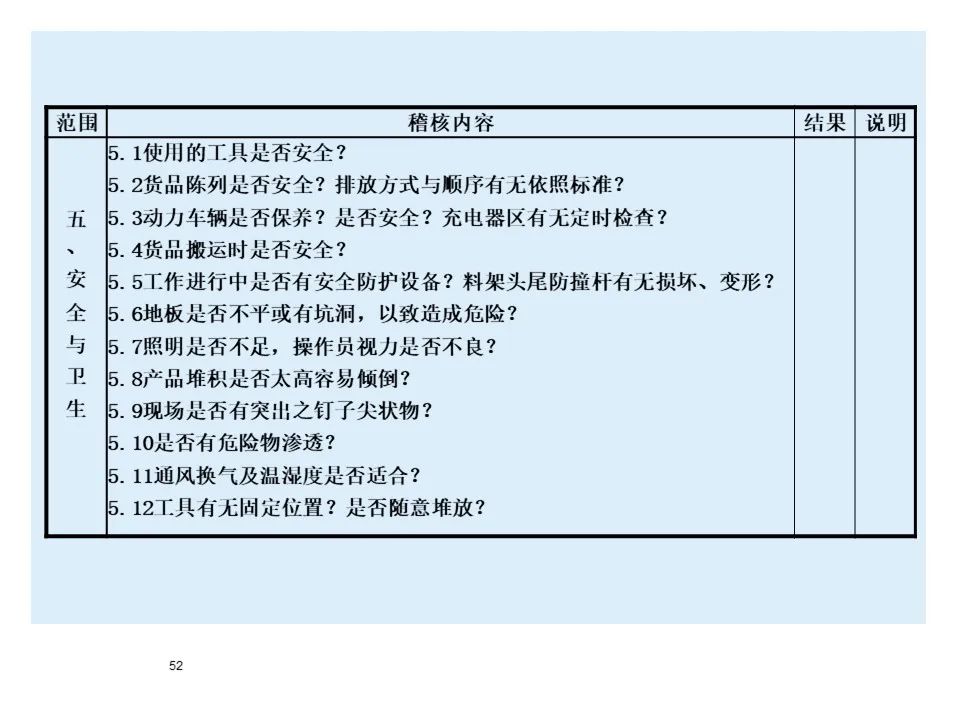 BMW制造物流管理教材