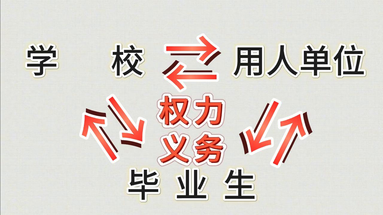 签了三方算劳动合同吗,签了三方协议还需要签劳动合同吗