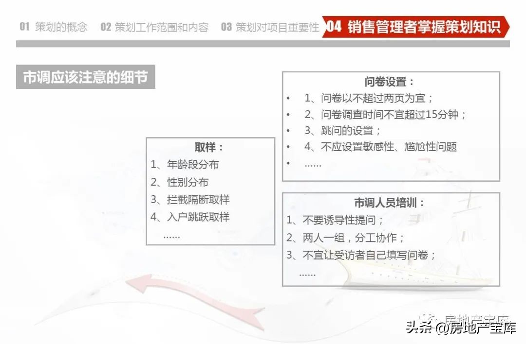 武汉德弘房地产营销策划,房地产营销策划是做什么