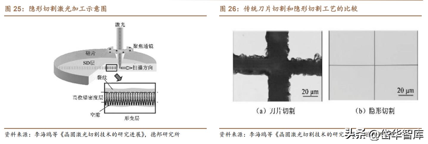高功率激光加工设备前景,激光加工设备龙头企业