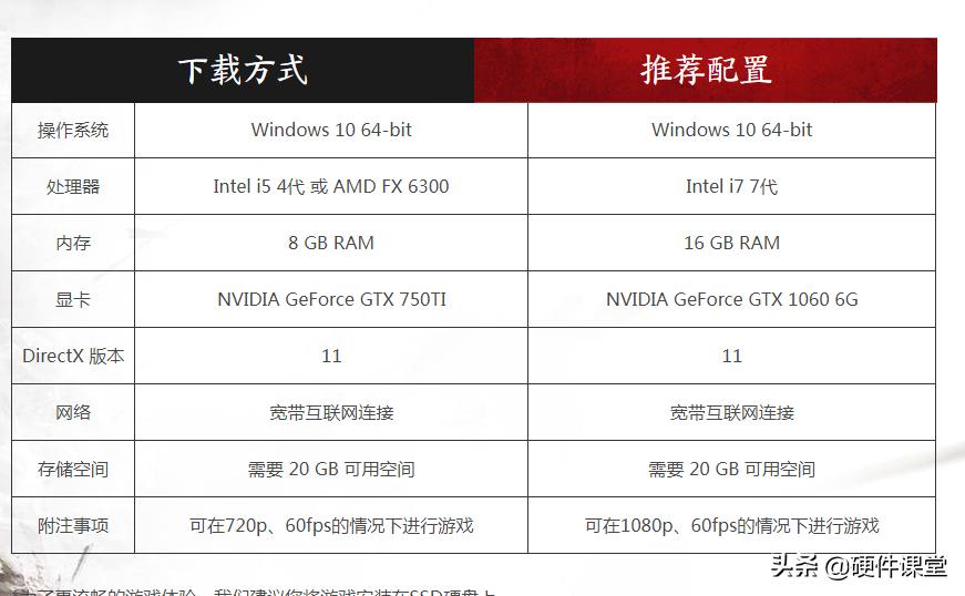 永劫配置推荐畅玩,畅玩永劫无间需要什么配置超详细