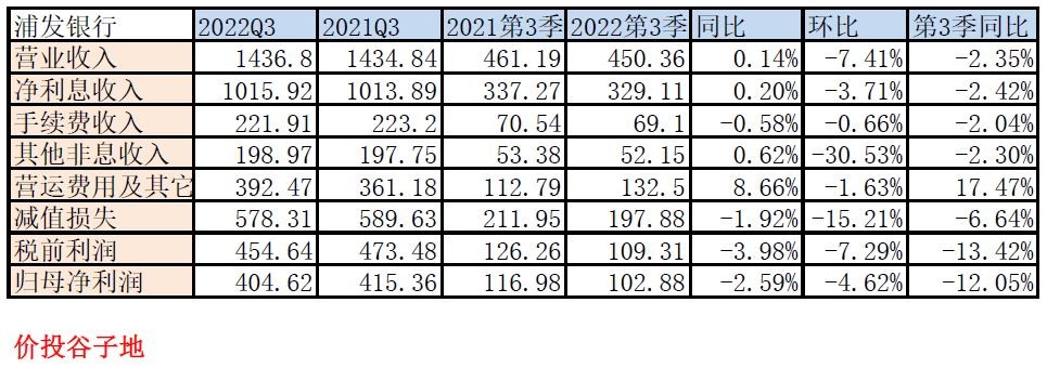 2024年浦发银行一季度业绩说明,浦发银行2024一季度报
