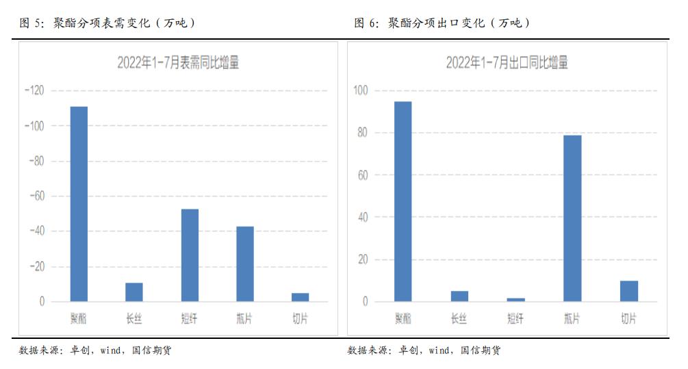 pta进口多还是出口多,pta出口服务商
