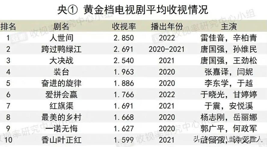 娱乐圈大事记2003,娱乐圈大事记