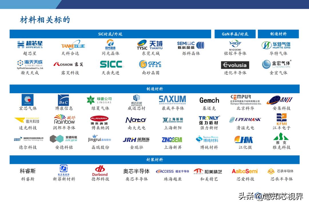 2023年半导体状况分析,中国半导体投资深度分析2021