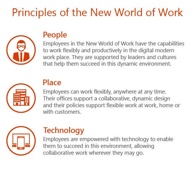 做科技感的办公室设计理念是什么,用办公软件快速做组织架构图