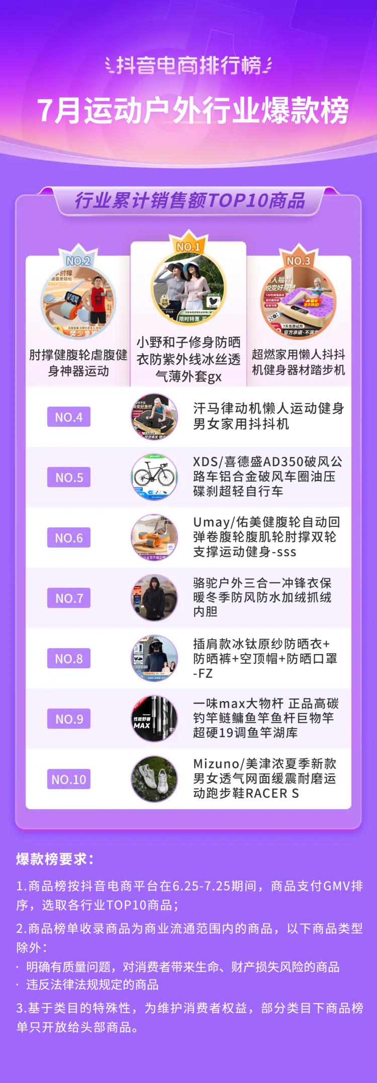 2021电商夏季火爆产品排行榜,抖音电商黑马榜排行榜