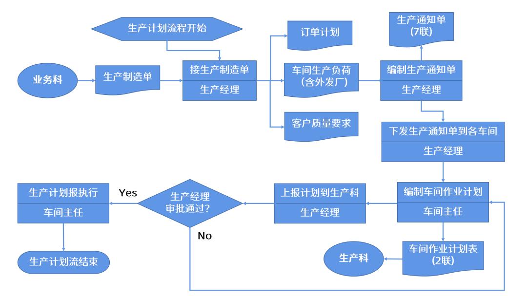 服装行业供应链案例,采购供应链管理案例分析题及答案