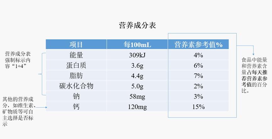 食物商品上是不是需要标注保质期,购买食品保质期怎么看