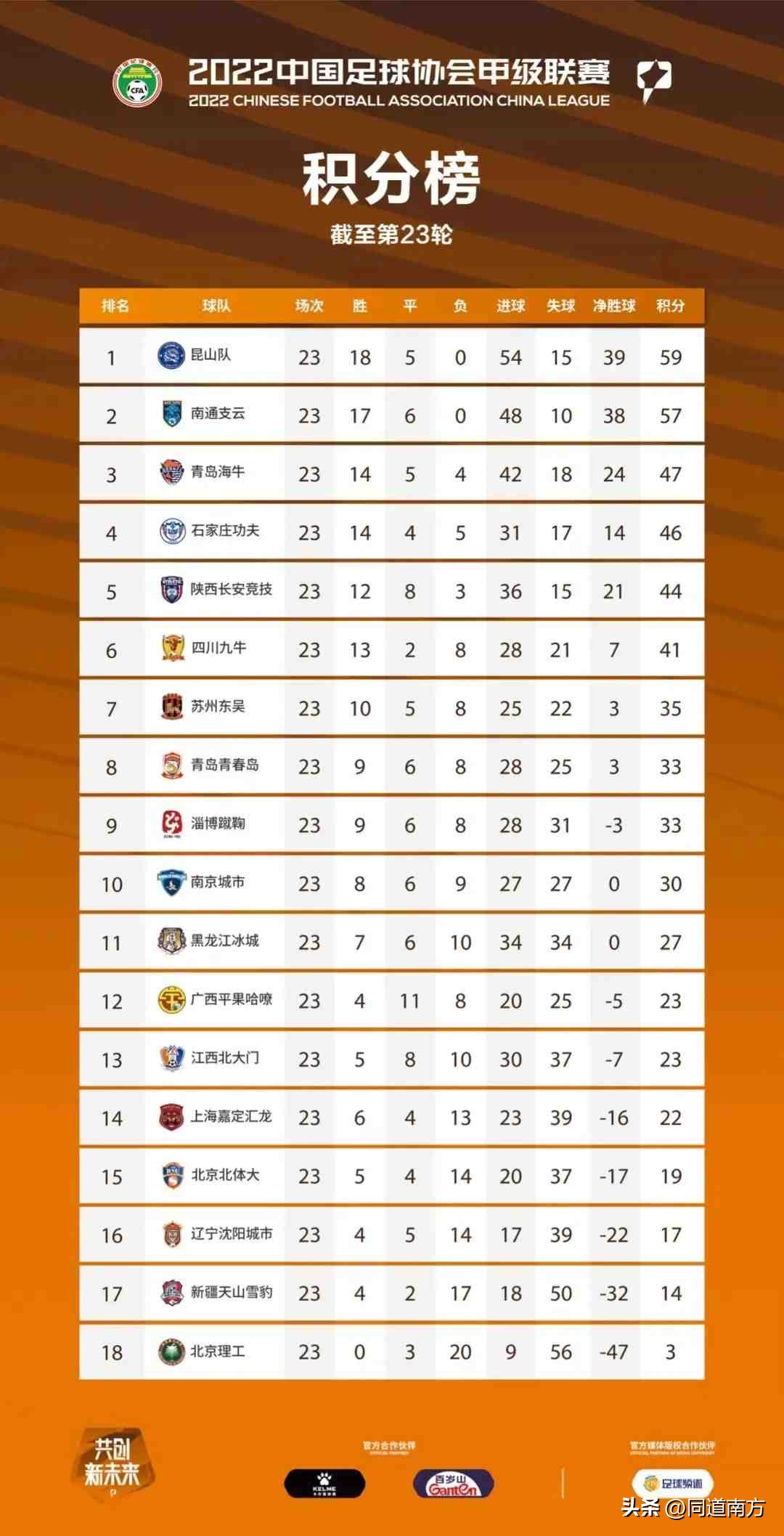 涓敳绗洓闃舵骞胯タ骞虫灉瀵规墜鍒嗘瀽,涓敳骞胯タ骞虫灉vs鍗椾含鍩庡競