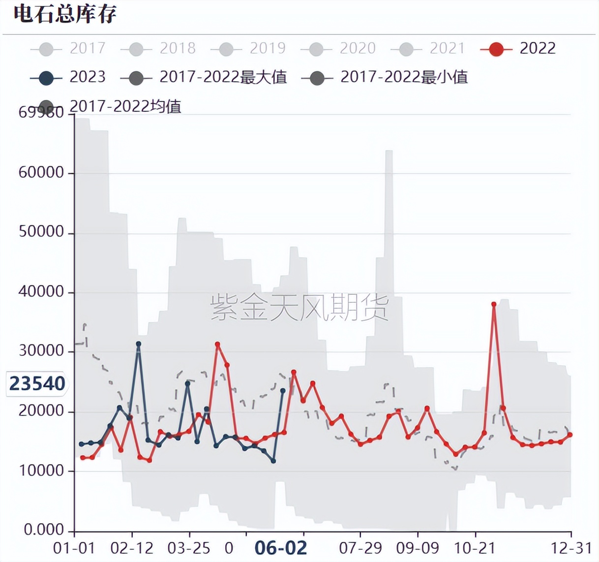 烧碱会腐蚀pvc管吗,pvc降价对烧碱影响