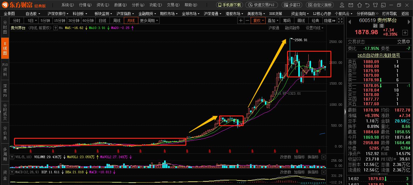 今天股票的大盘走势预测,股票哪个指标能预测走势
