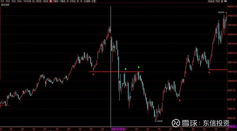 恒生指数政策性利好,恒生指数10月3日走势97年