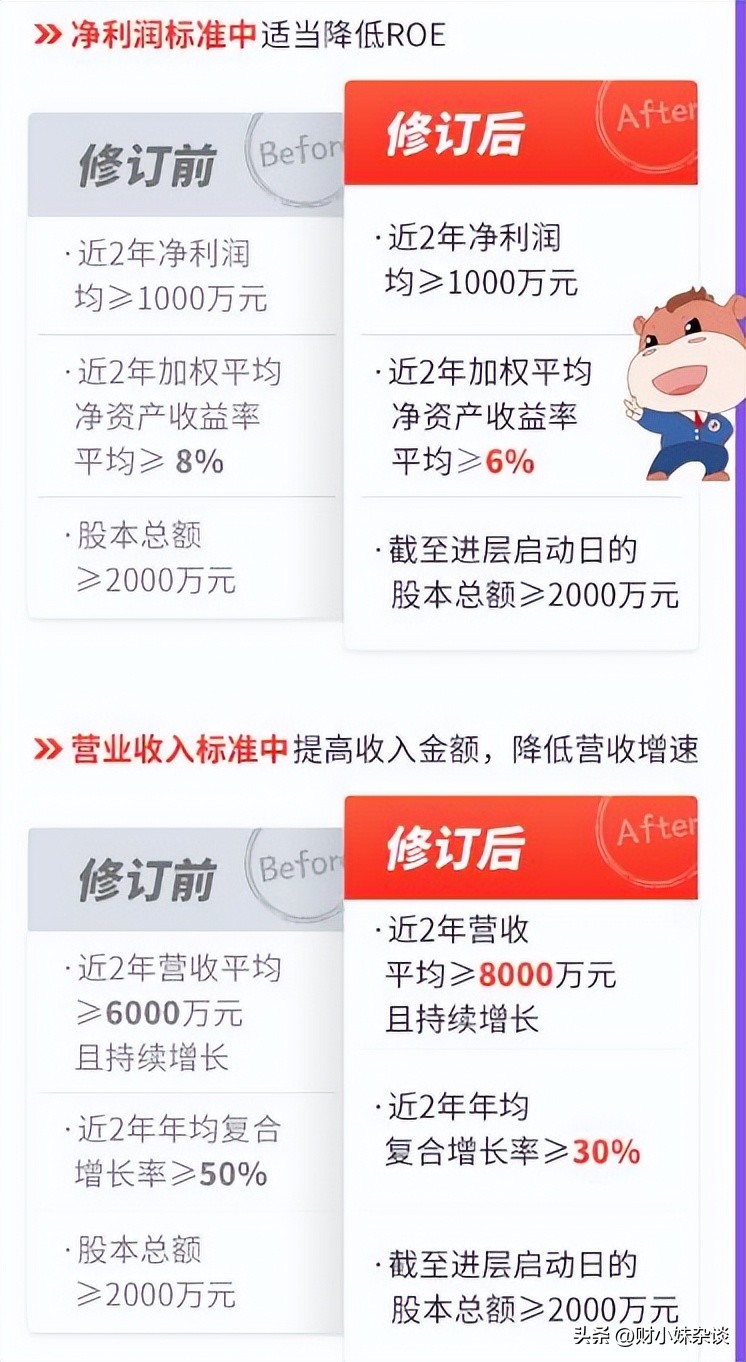 新三板挂牌转北交所如何交易,新三板精选层挂牌及转板