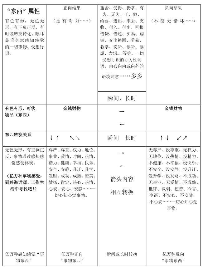 三布施的功德,三布施得大福报