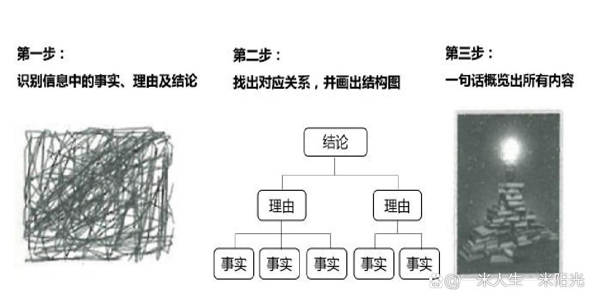 沟通的三个层次认知,沟通有问题的底层逻辑