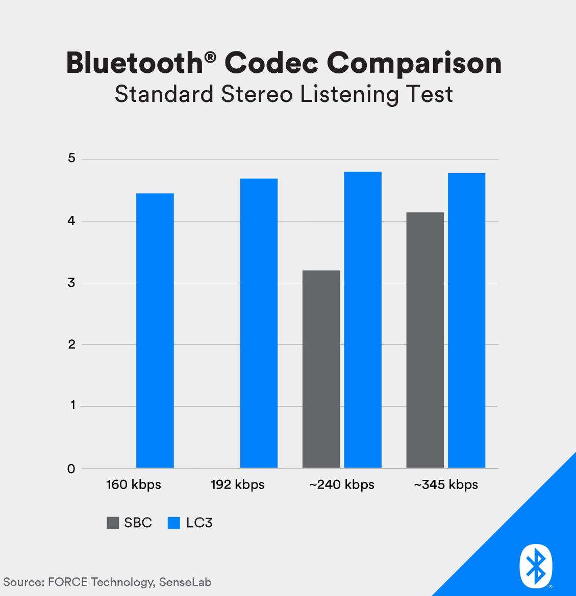 AAC、AptX、LDAC等蓝牙编解码是什么？无线耳机音质具体看什么？
