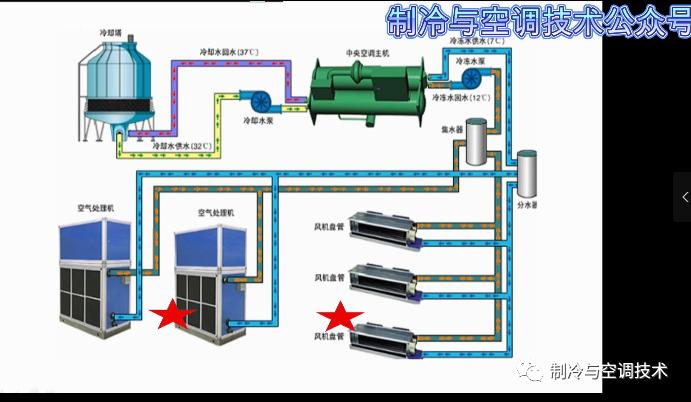 30多种空调点检拨码调试手册+水机氟机技术手册+监控+视频+软件