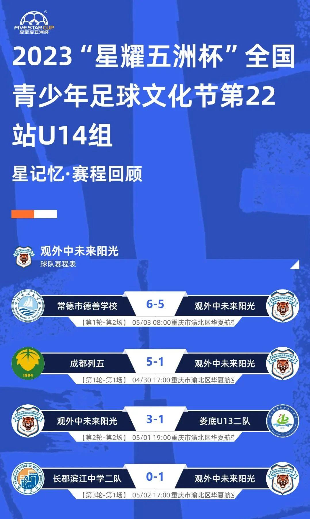 星记忆|观外中未来阳光星耀五洲杯第22站参赛回顾
