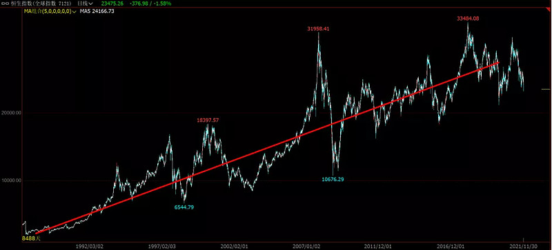 港股一直跌的核心逻辑,港股一直跌的背后逻辑