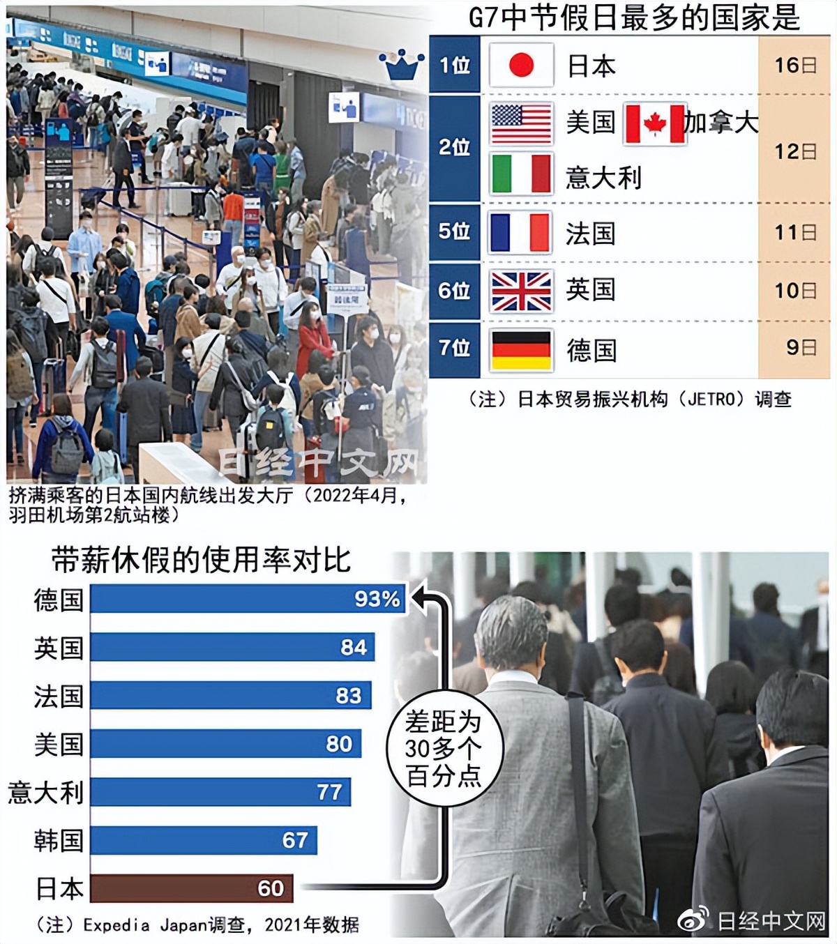 日本假期2022年安排表,日本一年总共有多少天放假