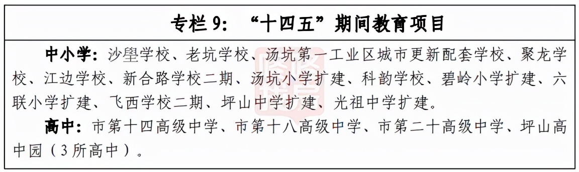 2024坪山人才房,坪山人才住房计划
