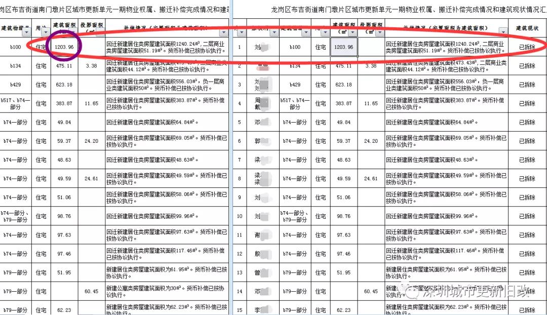 深圳布吉南门墩最新进展,布吉南门墩问题