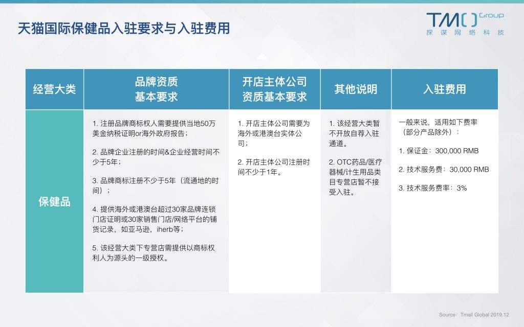 保健品跨境电商怎么做,跨境电商中国保健品卖到海外