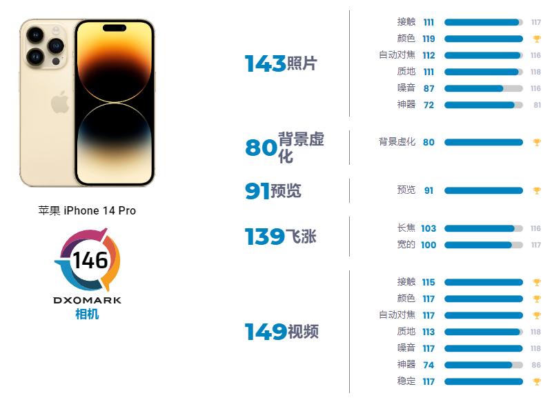 苹果iphone14pro拍照有多强大,苹果14promax拍照测评最新