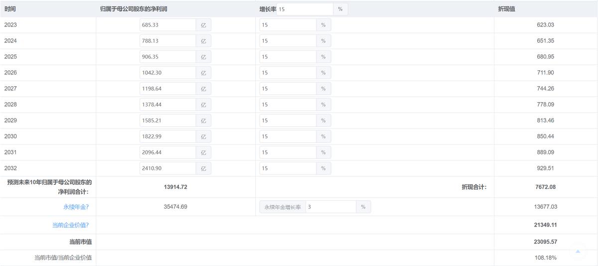 股票基本面和技术分析范例,从基本面和技术层面分析一只股票