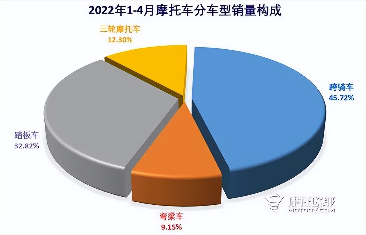本田幼兽2020款官方售价,为啥本田幼兽没有现车