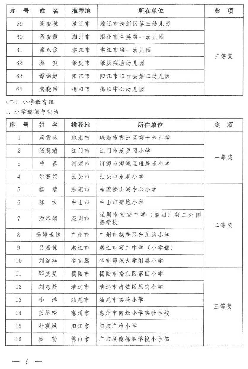 全国中教杯教师教育成果大赛证书,全国中小学青年教师教学竞赛回放