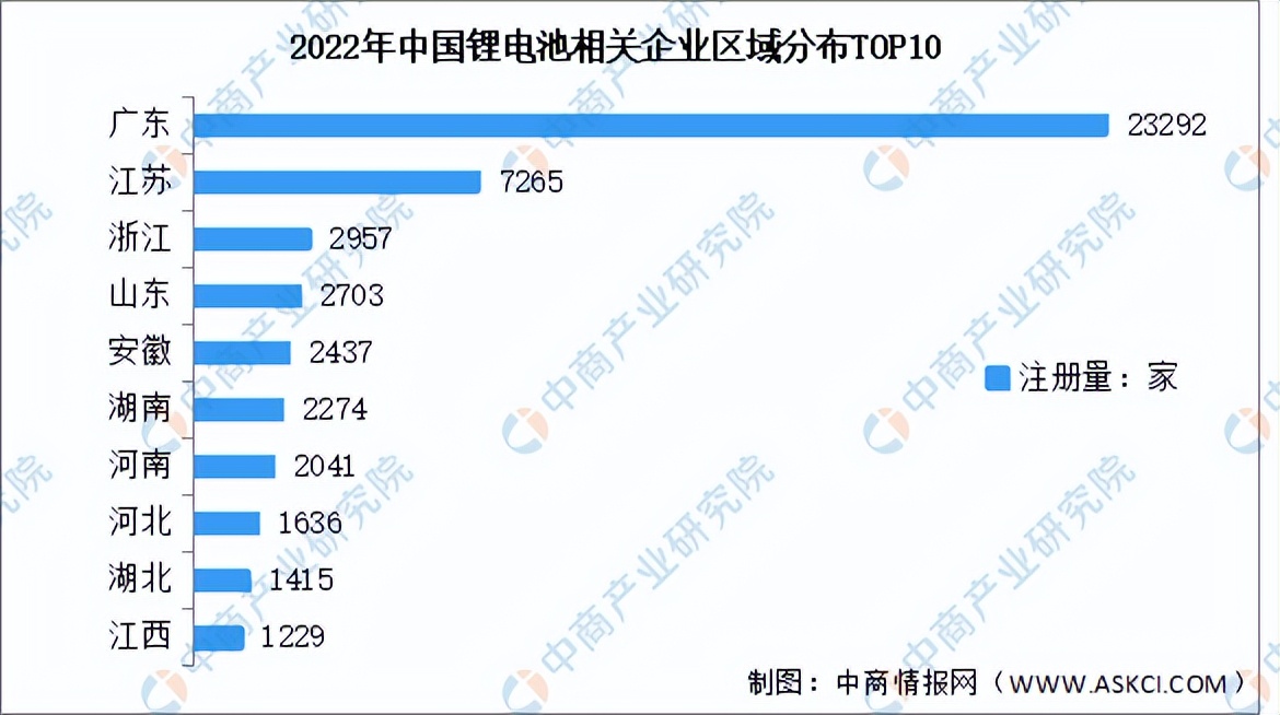 新能源赛道火热,锂电池的新赛道