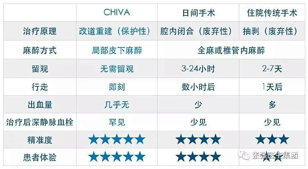 坚持与信仰：一对藏族夫妇7年，跨越2000公里的静脉曲张治疗之旅