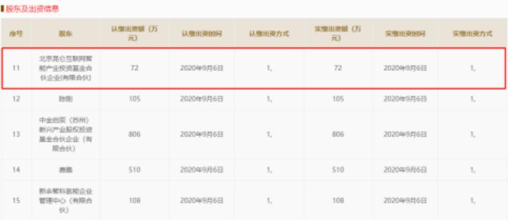 昆仑万维和昆仑资本,昆仑资本与昆仑万维的关系