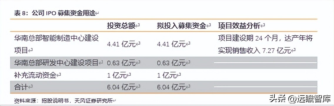 深耕工控主板数十载,深耕工控