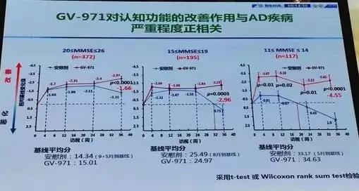 重磅!被饶毅教授公开质疑的GV-971纳入医保!到底靠不靠谱?