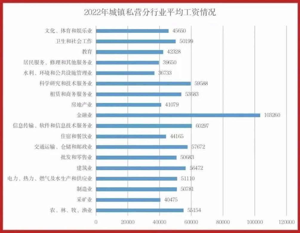 呼和浩特市2022年平均工资,呼和浩特2020年平均工资是多少