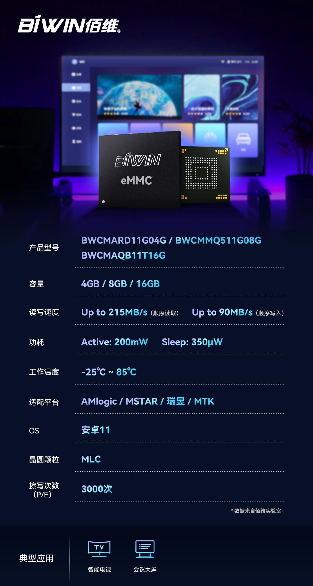 佰维emmc价格,佰维emmc的底层架构