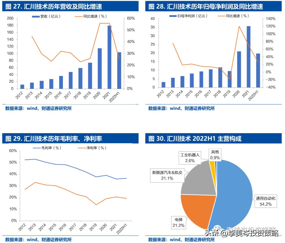 “安全”为矛，精选A股“自强50”组合
